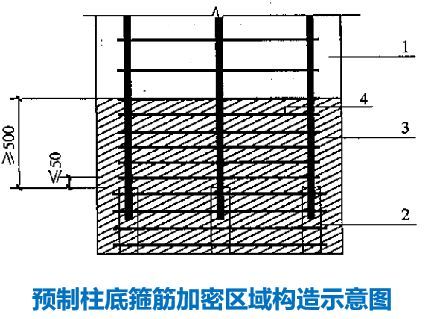 常见的装配整体式混凝土结构体系有哪些？看看这篇够不够全！_44