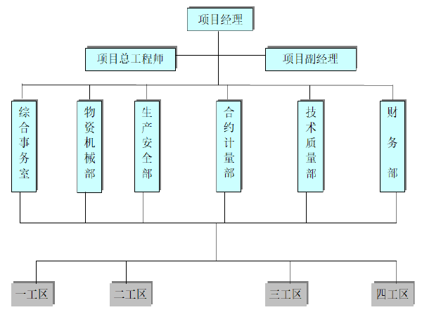 基层施工质量保证措施资料下载-[重庆]高速公路LMA标底基层施工组织设计