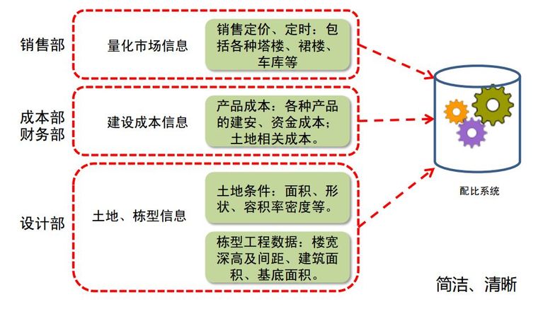 大数据时代，成本数据库的系统化解决方案及实操建议_5