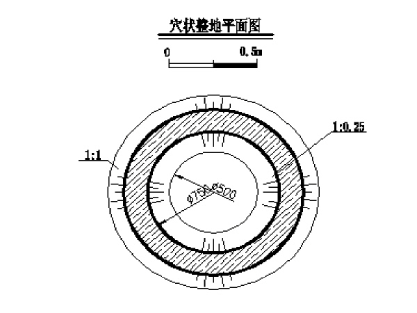 某水闸初步设计图及文件资料下载-水土保持典型设计图