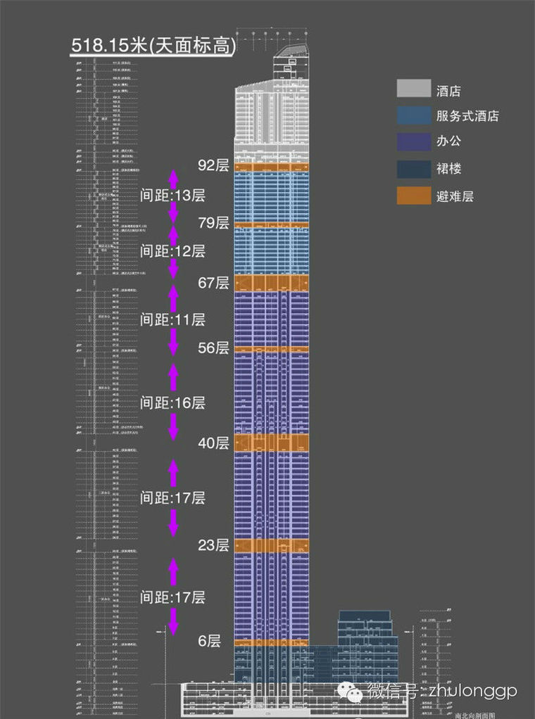 超高建筑消防给水系统及灭火设备设计实例分析_4