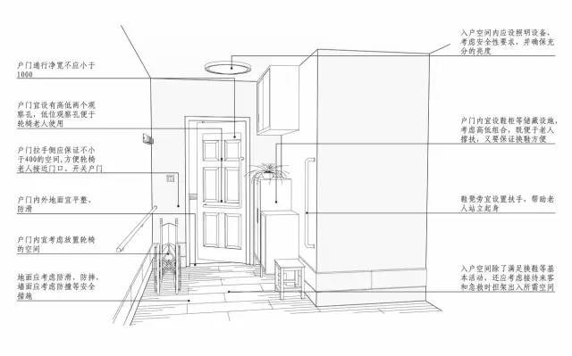 居家养老模式下住宅适老化通用设计研究_13