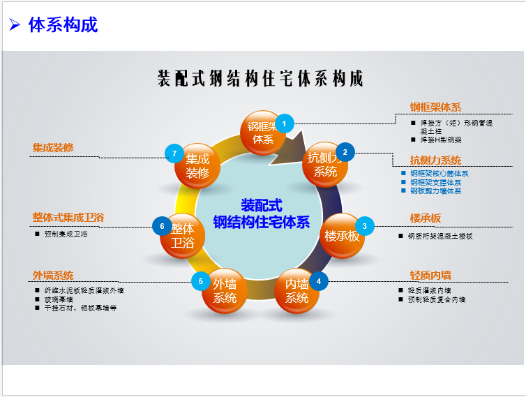 装配式钢结构住宅_9