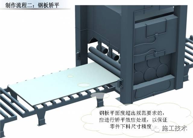 超高层地标建筑钢结构制作流程-2.jpg