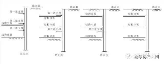 地铁车站施工方法汇总_4