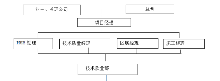 某项目管道安装工程阀门试压方案（共22页，内容丰富)_2