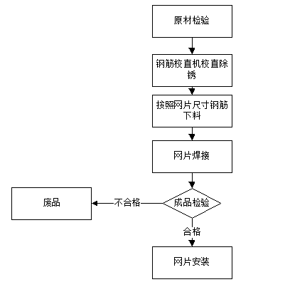 玉磨铁路隧道工程作业指导书（Word版，共146页）_3