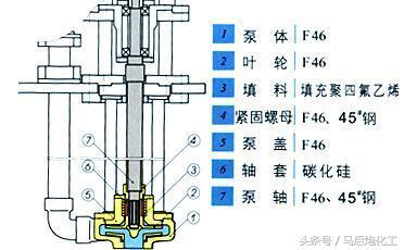 干货——各种泵结构图