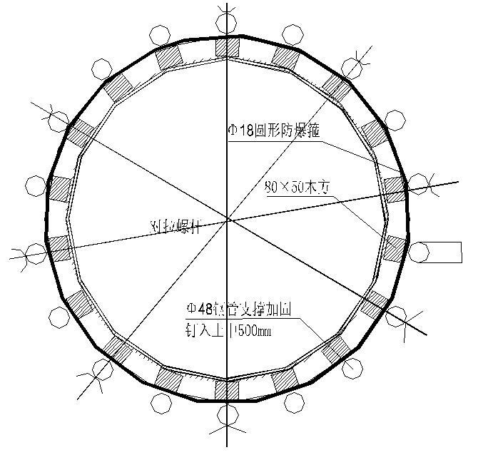 [福建]乙烯及炼油改扩建项目工业设备总承包施工组织设计（221页）-设备基础圆模板支设示意图