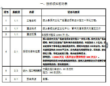 [银川]颍上县滨河文化广场项目一体化工程招标文件（共60页）-投标须知前附表