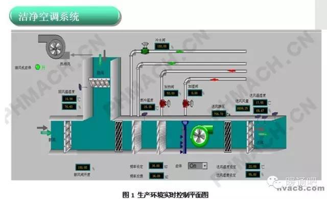 暖通设备材料最全面的图解，科普级，你全部认识吗？_45