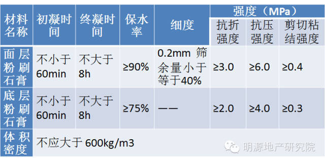 金地4大工程技术标准（项目零缺陷）_15