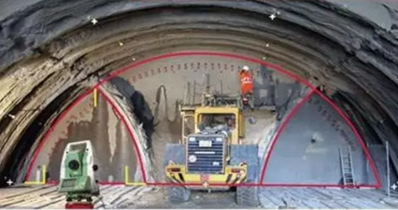 曲线隧道测量资料下载-隧道测量放线与尺寸控制