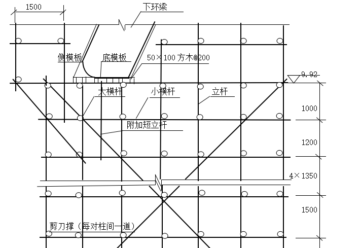 模板架体支撑交底资料下载-下环梁模板支撑架子搭设及冷却塔人柱搭设施工方案