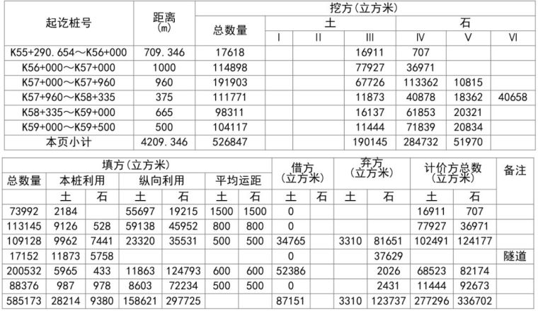 公路工程路基土石方工程计量全方位解析，火爆朋友圈！_16