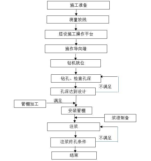 进排水施工方案资料下载-[河北]铁路客运专线单洞双线隧道出口进洞施工方案（123页）