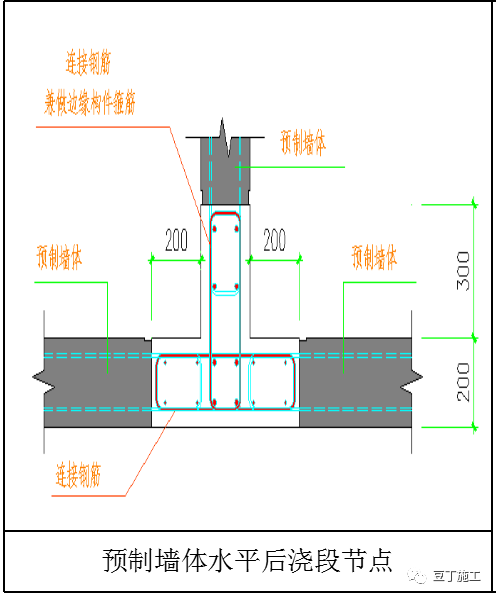 从设计到验收，原来装配式建筑施工全流程是这样的！_6