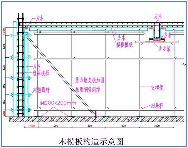 模板工程标准化管理作业指导书，详细施工过程做法照片！_49