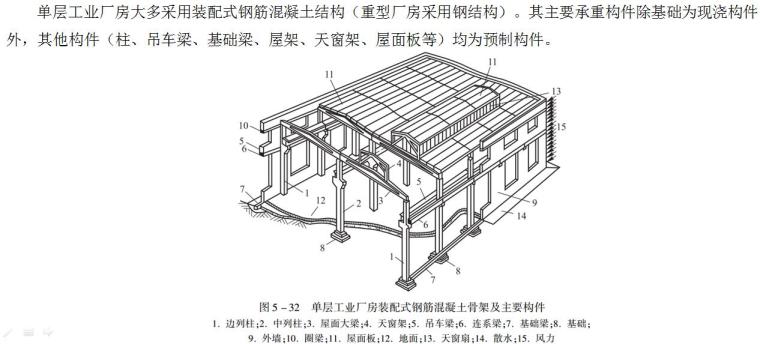 建筑工程施工结构安装工程施工技术培训讲义PPT（144页）-单层工业厂房结构安装