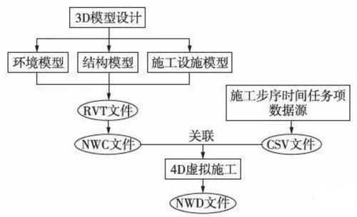 三维可视化施工方案资料下载-BIM辅助铁路隧道施工方案优化设计