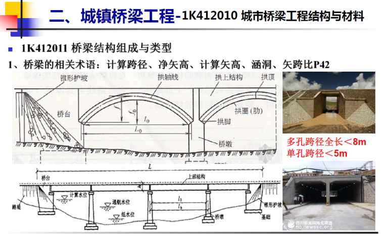 2017一级建造师某知名网校市政讲义（基础精讲）、章节练习题及答案-桥梁工程.png