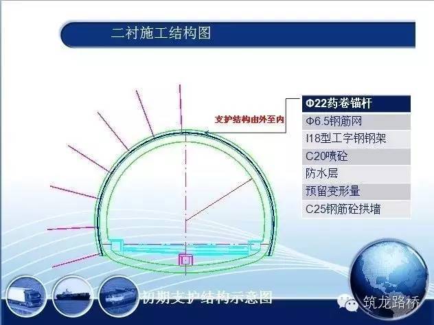 隧道二次衬砌施工技术图文，看完这个，不怕不会！_2