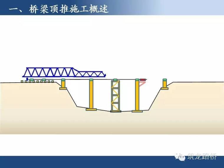 超实用的桥梁顶推施工技术图文，细节都给你标注好了_4