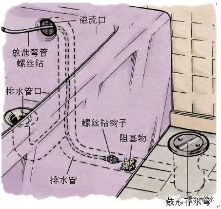 简述建筑给排水系统_6