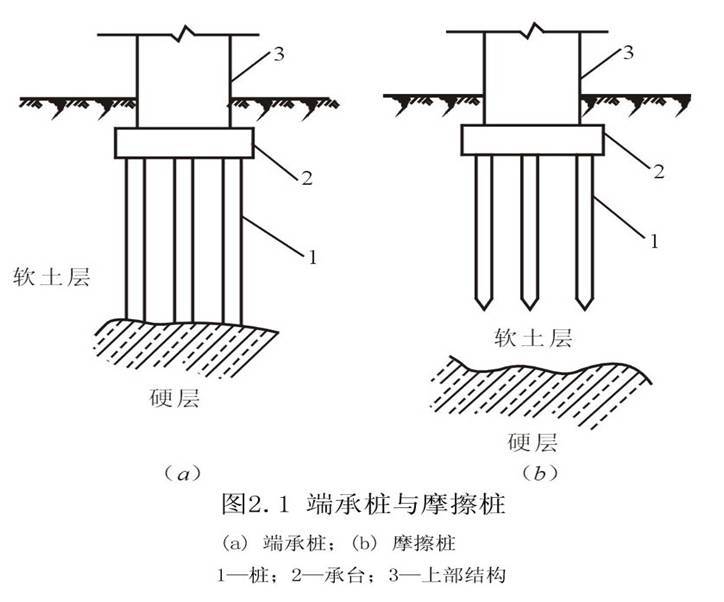 空洞处理方案资料下载-详细讲解桩基及溶洞处理方案，值得收藏！