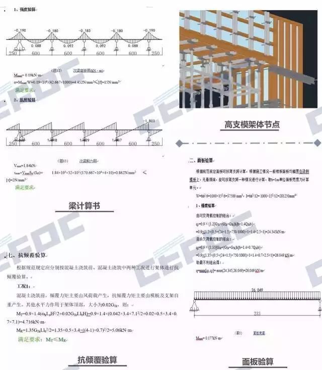 一个靠谱的BIM团队能为项目做些什么？最强实例告诉你！_35