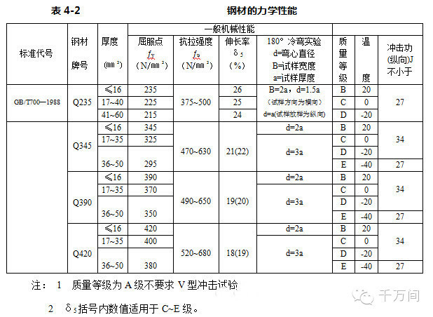 五步教你巧看钢结构施工图！必须收藏！-T1GXDvBCAT1RCvBVdK.jpg