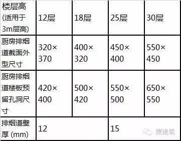 不可不看的建筑图纸细化要点总结_10