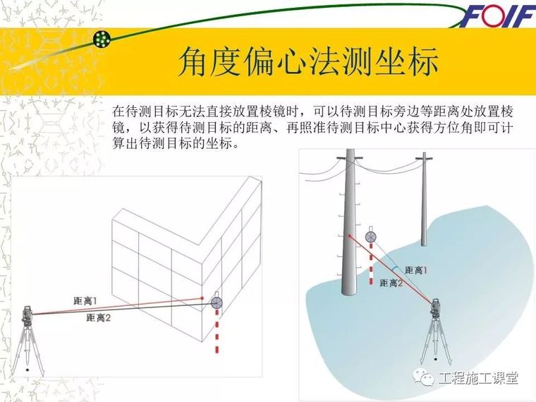 4种工程测量仪器的操作及使用，轻松搞懂他们！_43