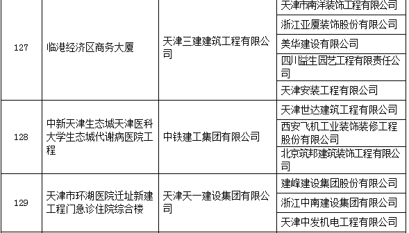 圈内大事：2017中国建设工程鲁班奖名单！有你参与的工程么？_30