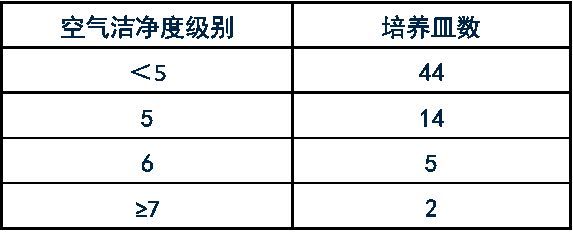 规范解读2 | GB50243-2016《通风与空调工程施工质量验收规范》_13