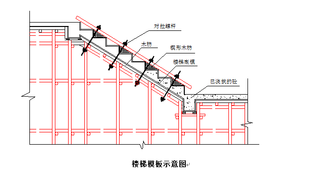 【上海】知名地产大剧院深基坑工程施工方案-楼梯模板示意图.png