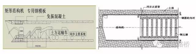 地下综合管廊施工讲解_17