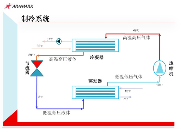 暖通空调基础知识培训（129页）_3