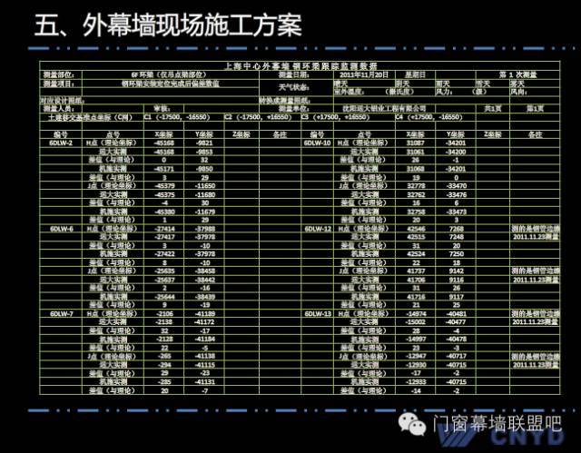 上海中心远大幕墙施工方案汇报，鲁班奖作品非常值得学习！_68