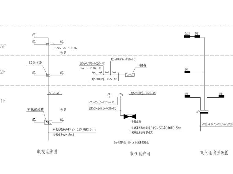 错层电视背景墙设计资料下载-简单幼儿园室内照明、接地、空调设备配电及有线电视,电话网络设计