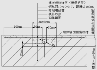 预留预埋施工详解，现场就得这么干！_22