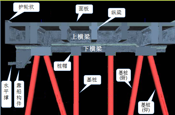 高桩拉线示意图图片