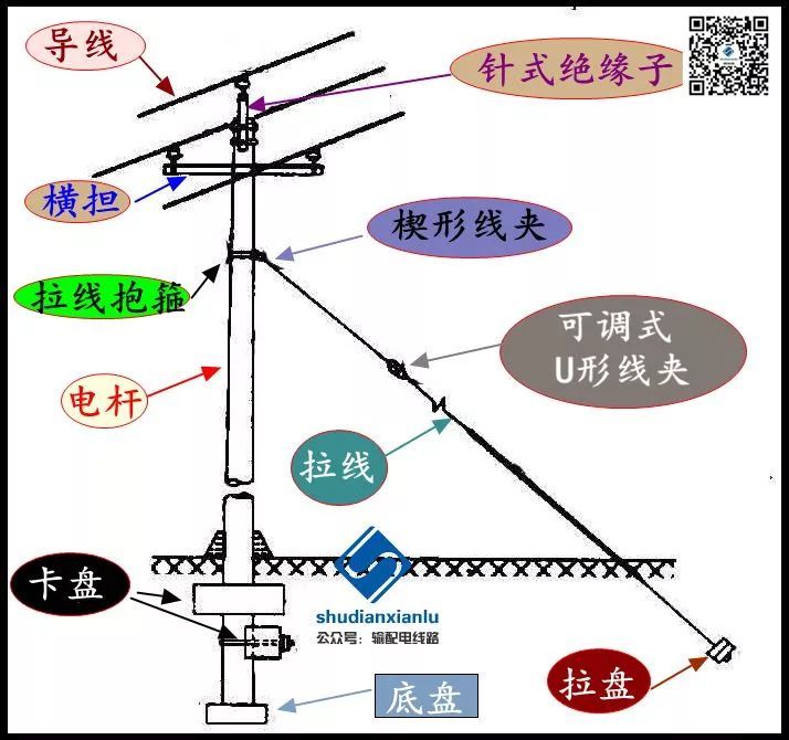 [配电]架空配电线路运行要求及设备的巡视与检查_2