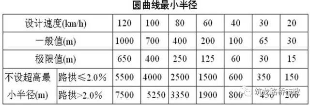 超全道路工程平面线型设计，不会的时候拿出来看就可以了！_34