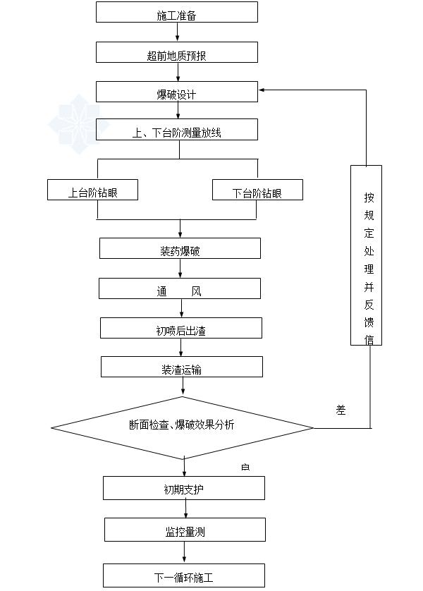 隧道基准值资料下载-隧道开挖专项方案