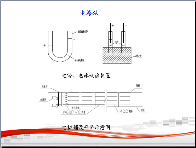 [广东]软基处理路段的质量控制讲义（155页，实例分析）-电极铺设平面示意图