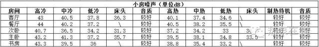 家用空气源热泵三联供系统方案设计及案例分析_15