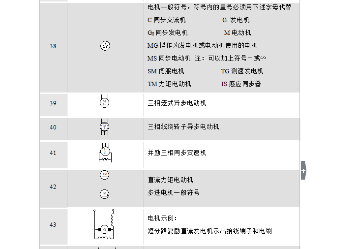 标准建筑电力图形符号全集-图四