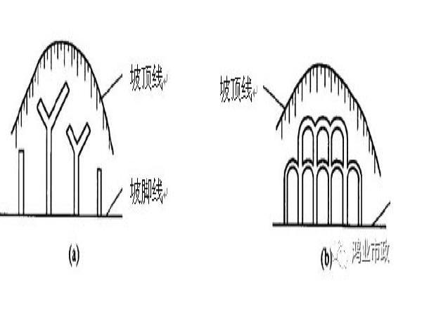 排渗沟施工方案资料下载-路基地下水降低与排除措施-边坡渗沟