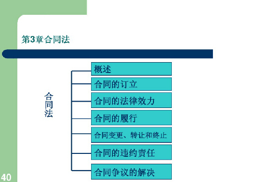 建筑工程合同管理课件-2